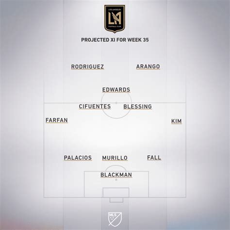 MLS projected lineups .